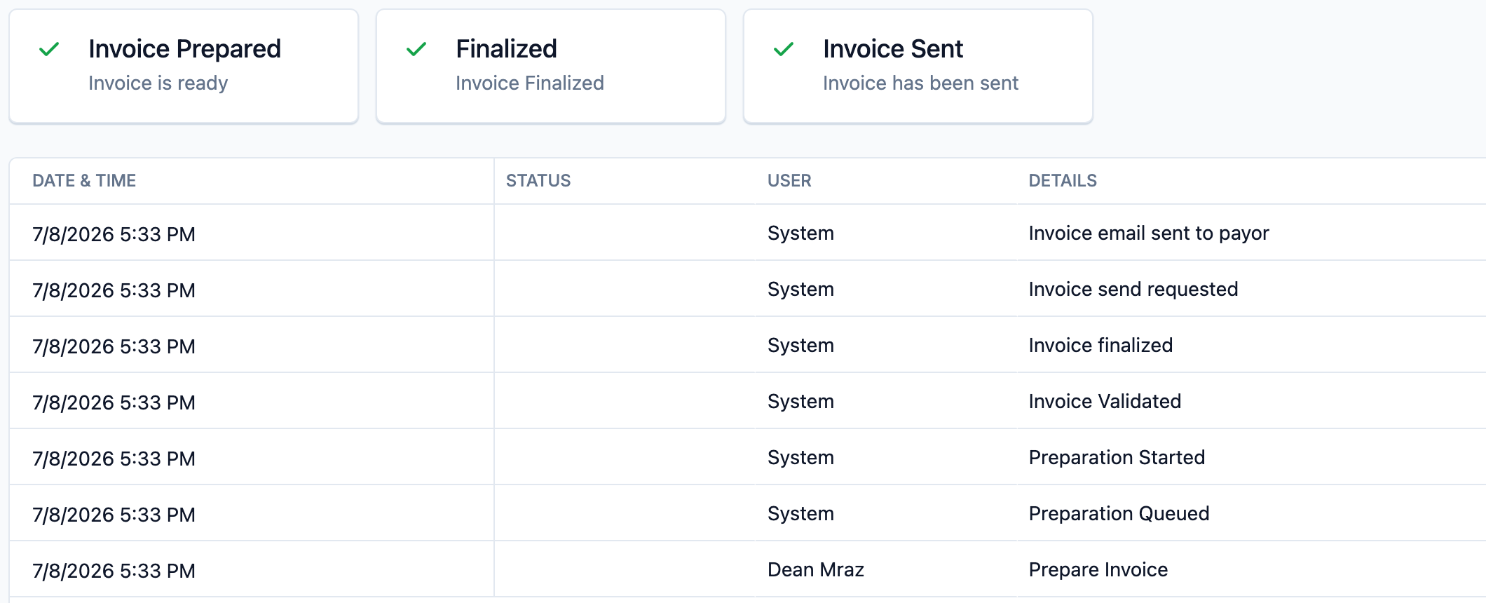 Activity tab showing the Invoice Prepared, Finalized, and Invoice Sent progress cards, with the full event log below