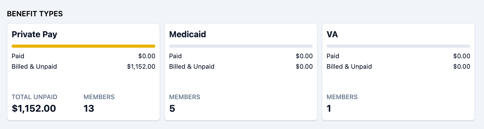 Benefit Types breakdown with the Paid, Billed and Unpaid, and Not Yet Billed segments and the Claims count