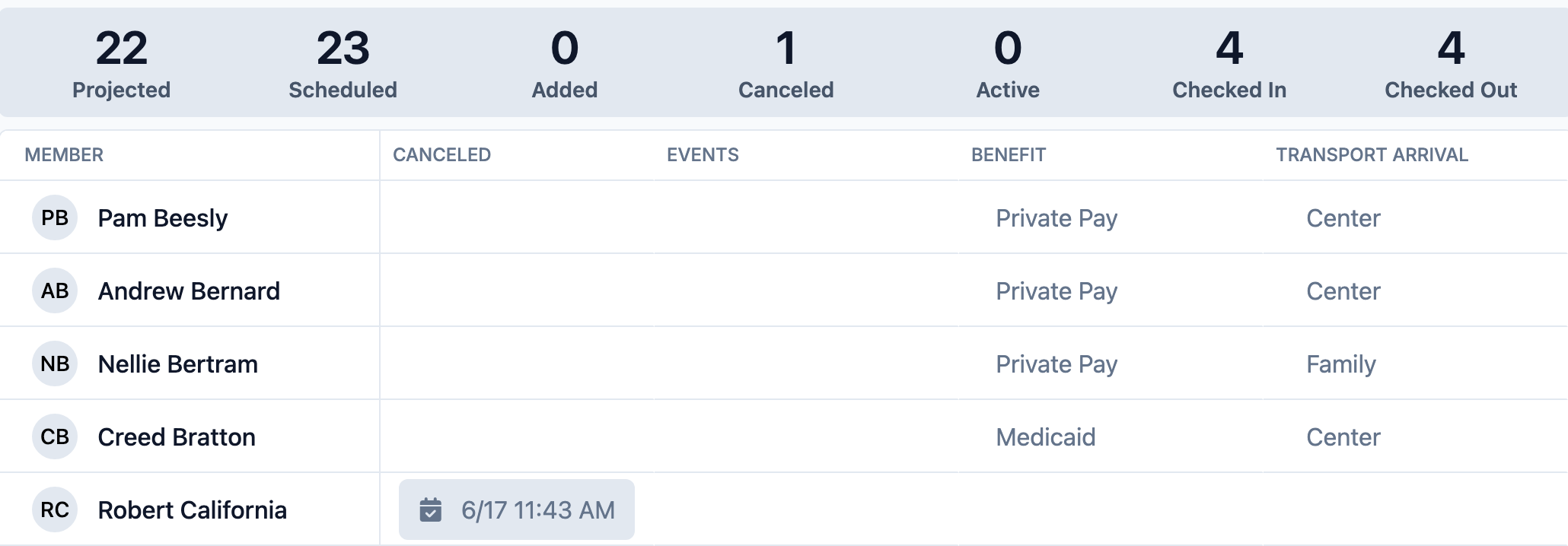 Canceled column showing the cancellation and updated statistics