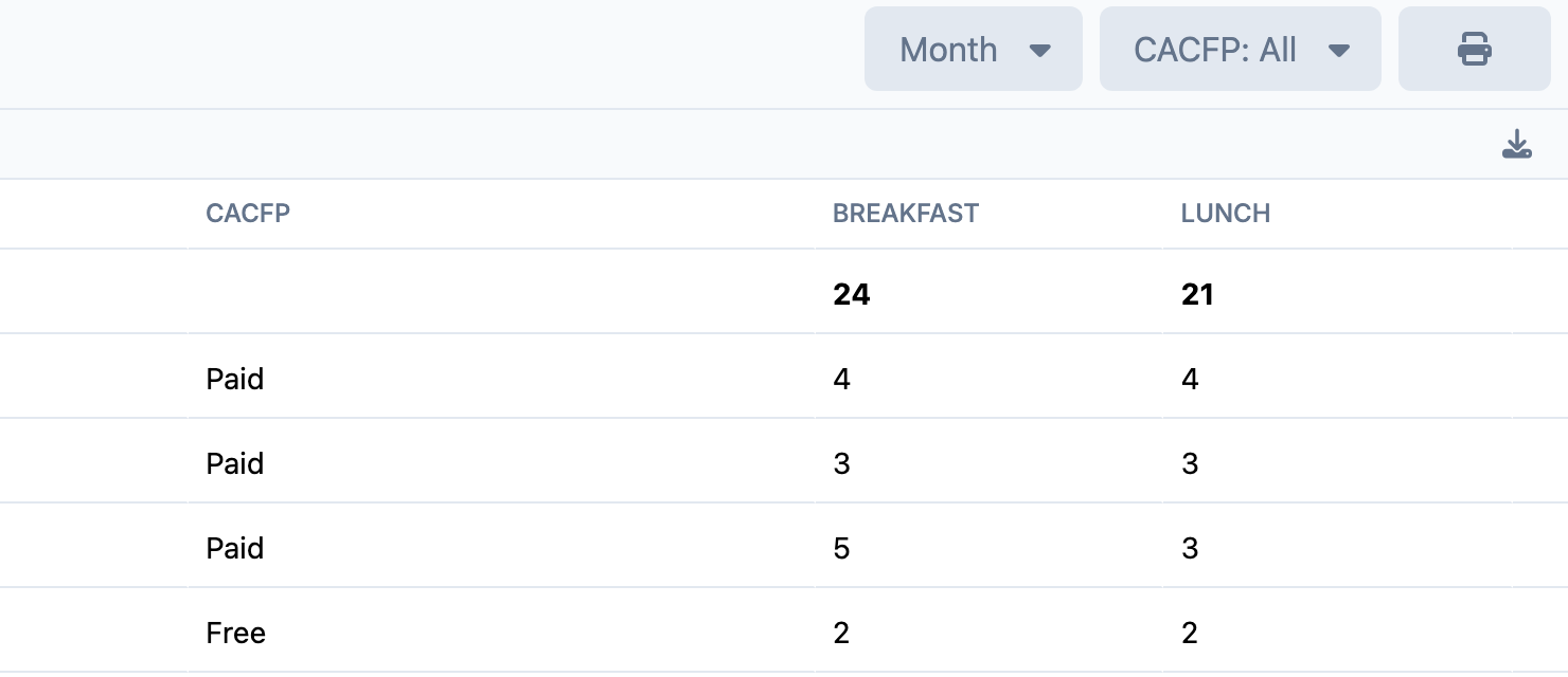 Print or download the meal report
